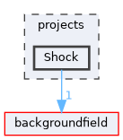 projects/Shock