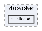 doc/vlasovsolver/sl_slice3d