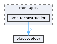mini-apps/amr_reconstruction