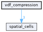 vdf_compression