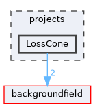 projects/LossCone