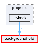 projects/IPShock