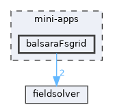 mini-apps/balsaraFsgrid