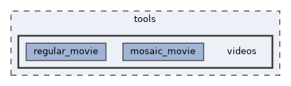 tools/videos