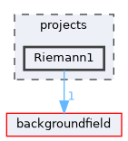 projects/Riemann1
