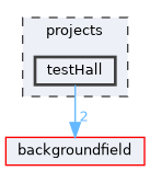 projects/testHall