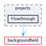 projects/Flowthrough