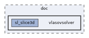 doc/vlasovsolver