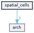 spatial_cells