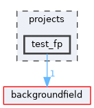 projects/test_fp