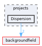 projects/Dispersion
