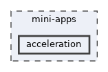 mini-apps/acceleration
