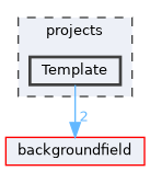 projects/Template