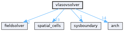 vlasovsolver
