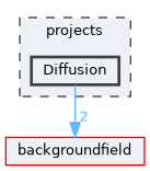 projects/Diffusion