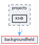 projects/KHB