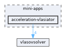 mini-apps/acceleration-vlasiator