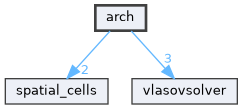 arch