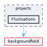 projects/Fluctuations