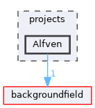 projects/Alfven