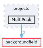projects/MultiPeak